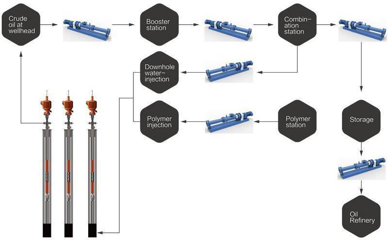 Diagrama de flujo de la bomba para la industria petrolífera