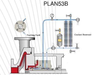 Plan53 B